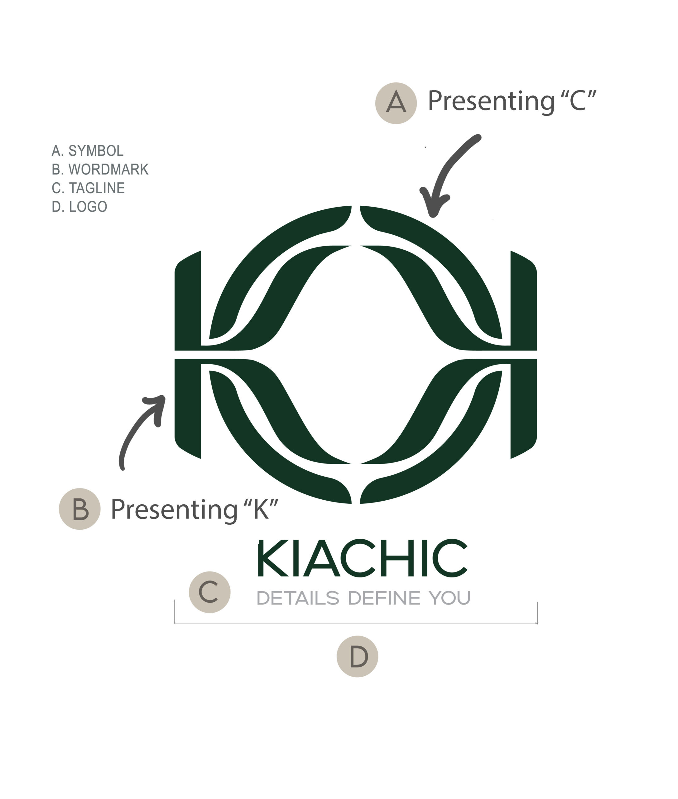 KIACHIC Brand Identity